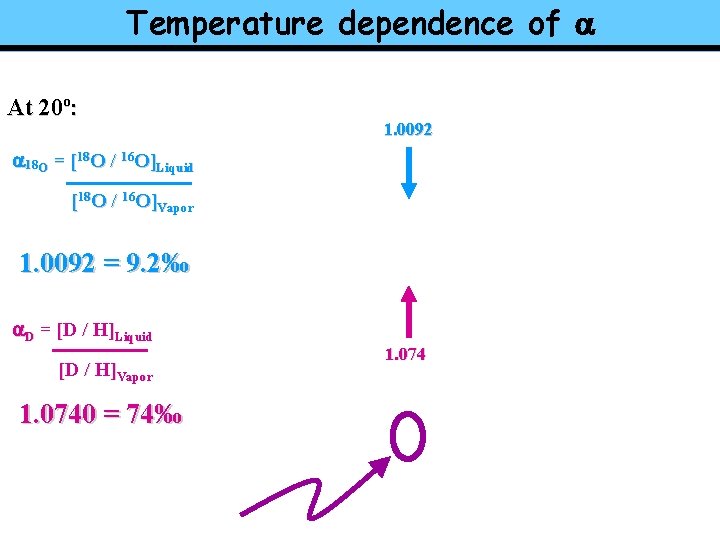 Temperature dependence of a At 20º: 1. 0092 a 18 O = [18 O