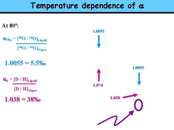 Temperature dependence of a At 80º: 1. 0092 a 18 O = [18 O