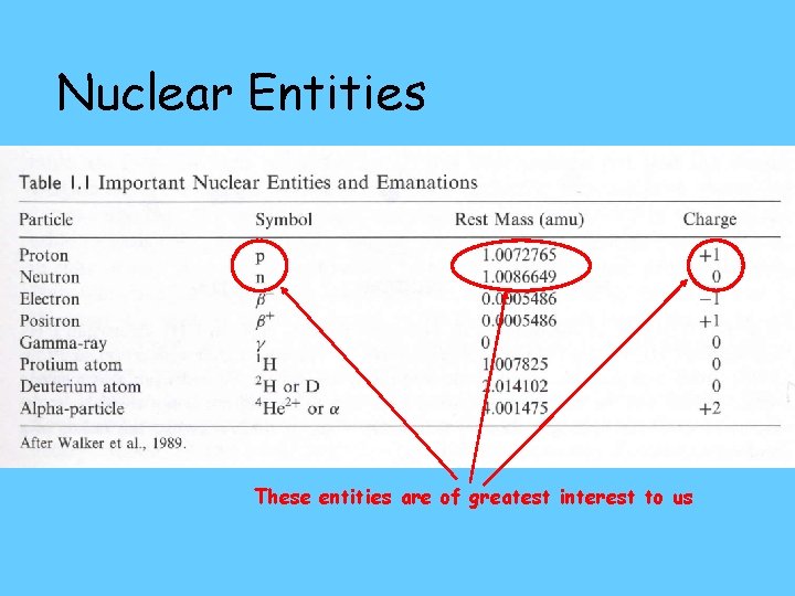 Nuclear Entities These entities are of greatest interest to us 