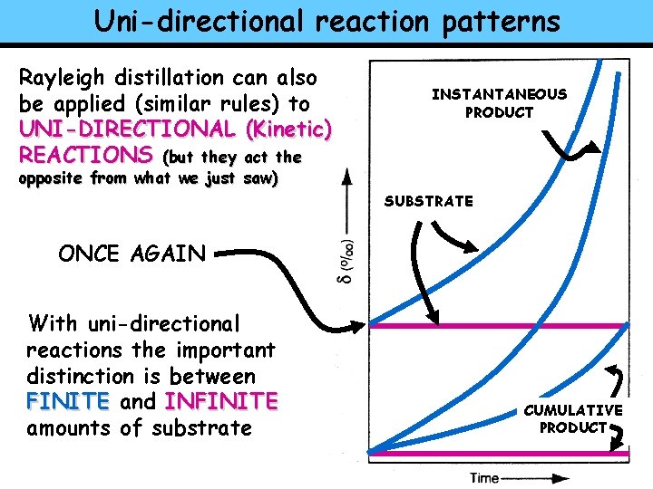 Uni-directional reaction patterns Rayleigh distillation can also be applied (similar rules) to UNI-DIRECTIONAL (Kinetic)