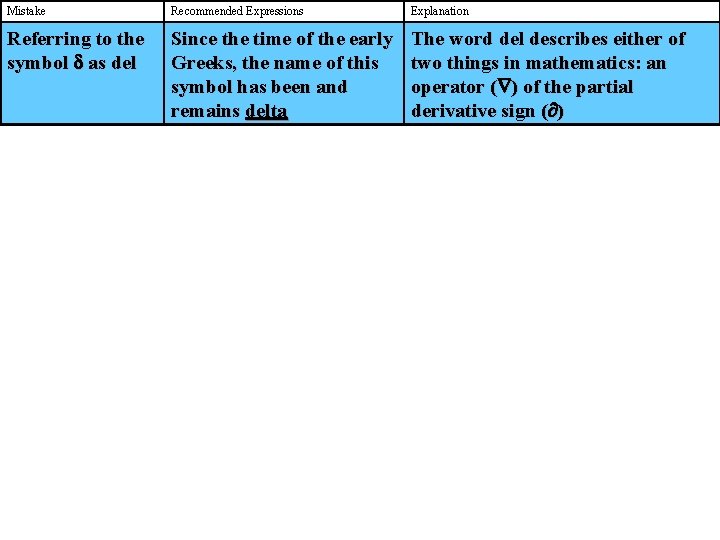 Mistake Recommended Expressions Explanation Referring to the symbol d as del Since the time