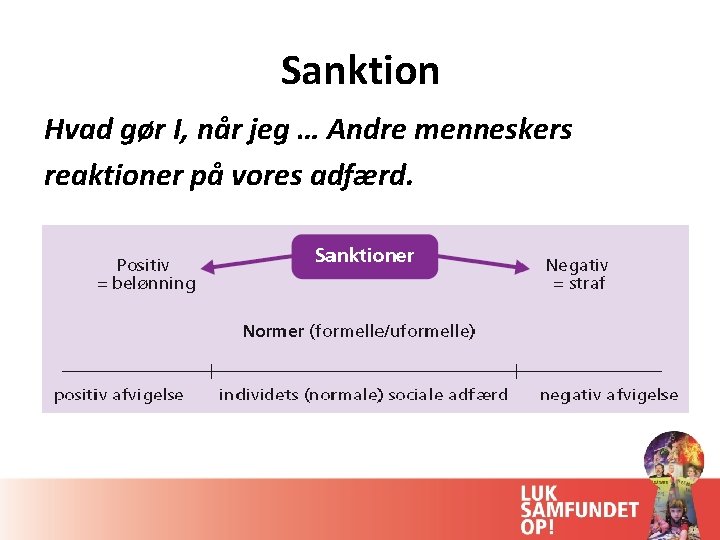 Sanktion Hvad gør I, når jeg … Andre menneskers reaktioner på vores adfærd. 