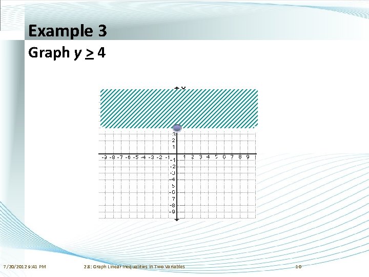 Example 3 Graph y > 4 7/20/2012 9: 41 PM 2. 8: Graph Linear