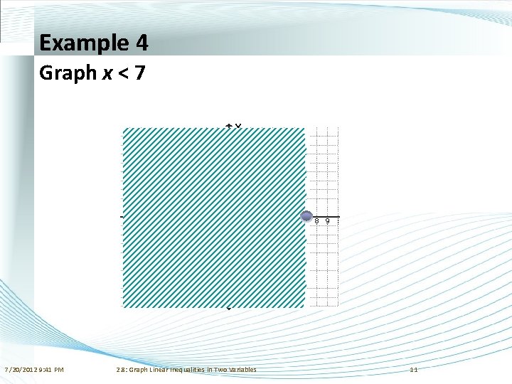 Example 4 Graph x < 7 7/20/2012 9: 41 PM 2. 8: Graph Linear