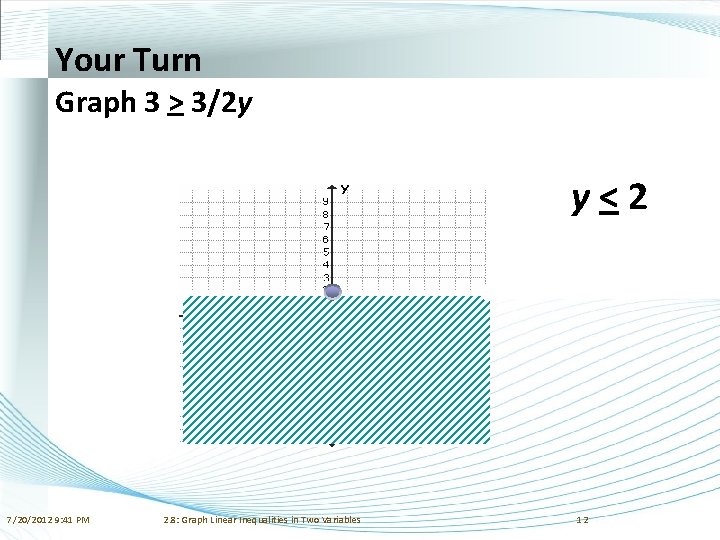 Your Turn Graph 3 > 3/2 y y<2 7/20/2012 9: 41 PM 2. 8: