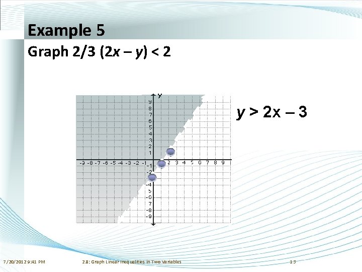 Example 5 Graph 2/3 (2 x – y) < 2 y > 2 x