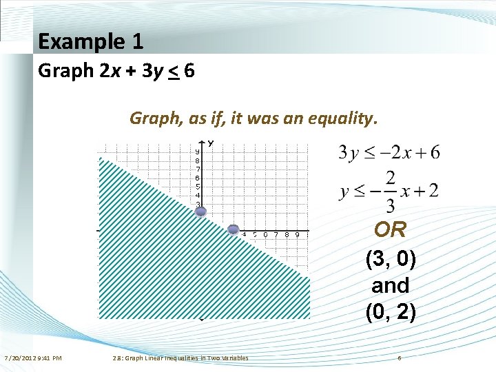 Example 1 Graph 2 x + 3 y < 6 Graph, as if, it