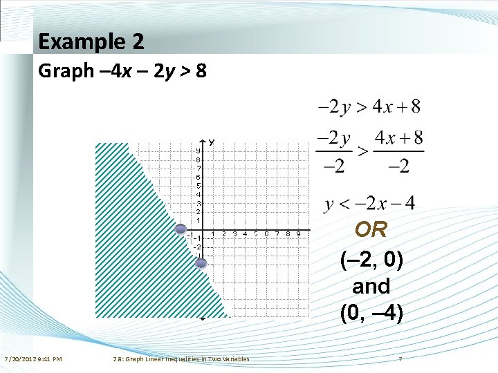 Example 2 Graph – 4 x – 2 y > 8 OR (– 2,