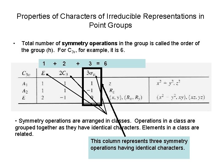 Properties of Characters of Irreducible Representations in Point Groups • Total number of symmetry