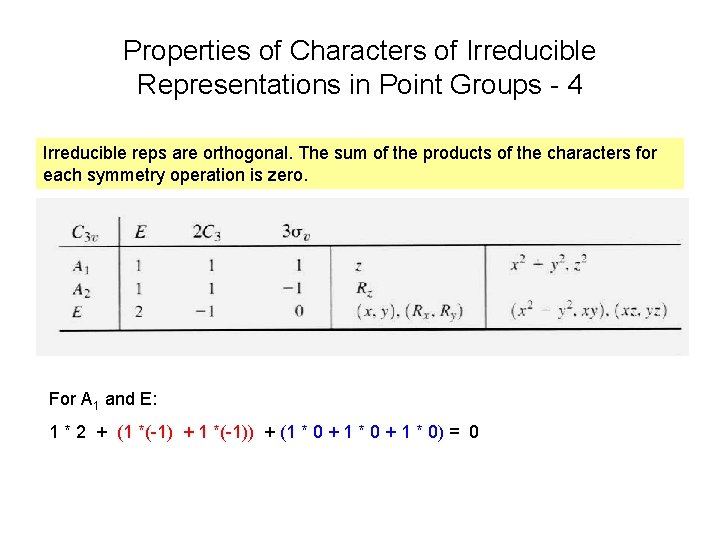 Properties of Characters of Irreducible Representations in Point Groups - 4 Irreducible reps are