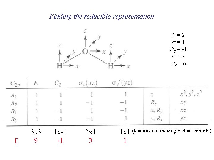 Finding the reducible representation E=3 s=1 C 2 = -1 i = -3 C