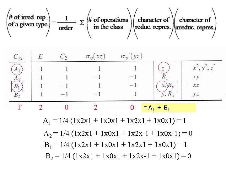 A 1 is IR active B 1 is IR and Raman active G 2