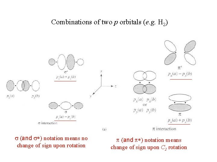 Combinations of two p orbitals (e. g. H 2) s (and s*) notation means