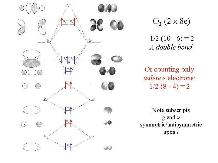 O 2 (2 x 8 e) 1/2 (10 - 6) = 2 A double