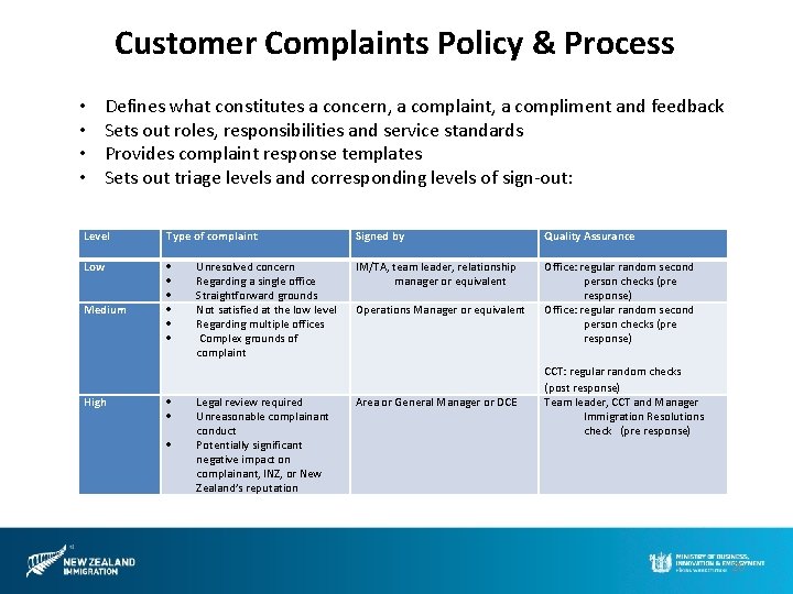 Customer Complaints Policy & Process • • Defines what constitutes a concern, a complaint,