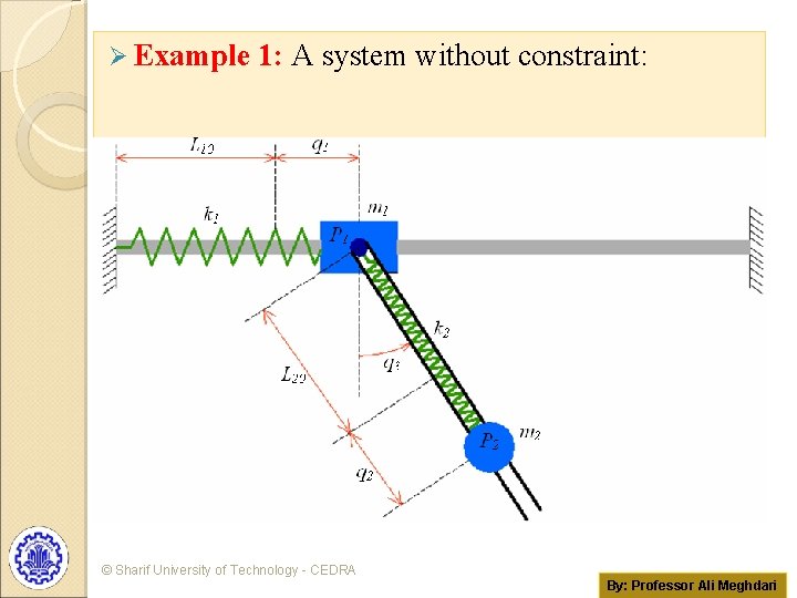 Ø Example 1: A system without constraint: © Sharif University of Technology - CEDRA