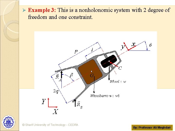 Ø Example 3: This is a nonholonomic system with 2 degree of freedom and