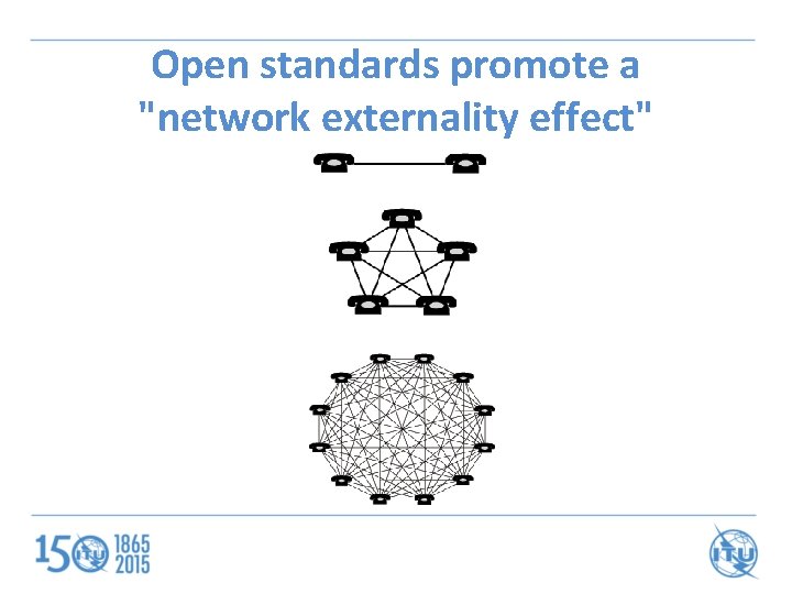 Open standards promote a "network externality effect" 