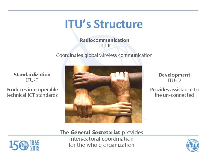 ITU’s Structure Radiocommunication ITU-R Coordinates global wireless communication Standardization ITU-T Development ITU-D Produces interoperable