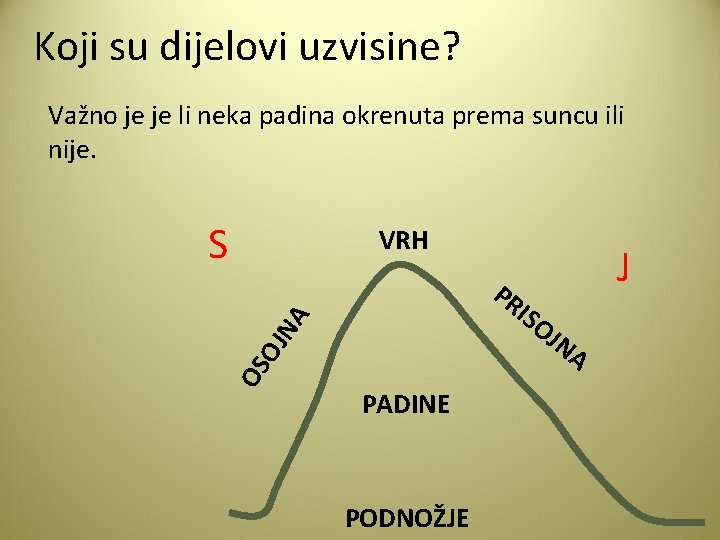 Koji su dijelovi uzvisine? Važno je je li neka padina okrenuta prema suncu ili