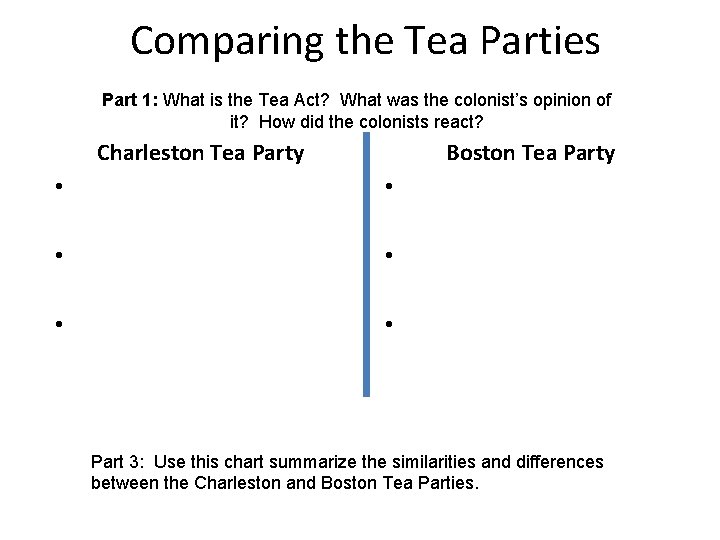Comparing the Tea Parties Part 1: What is the Tea Act? What was the