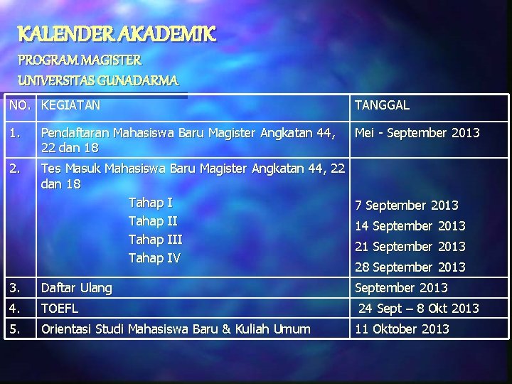 KALENDER AKADEMIK PROGRAM MAGISTER UNIVERSITAS GUNADARMA NO. KEGIATAN TANGGAL 1. Pendaftaran Mahasiswa Baru Magister