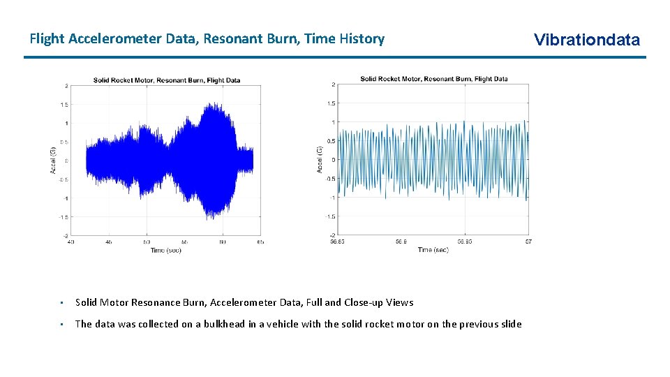 Flight Accelerometer Data, Resonant Burn, Time History • Solid Motor Resonance Burn, Accelerometer Data,