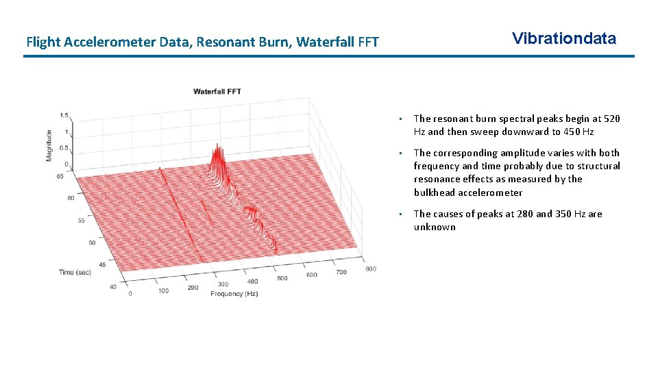 Vibrationdata Flight Accelerometer Data, Resonant Burn, Waterfall FFT • The resonant burn spectral peaks