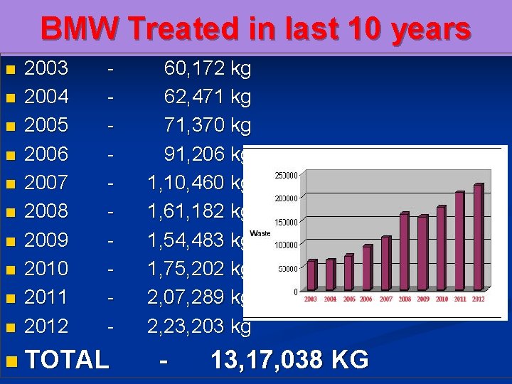 BMW Treated in last 10 years n n n n n 2003 2004 2005