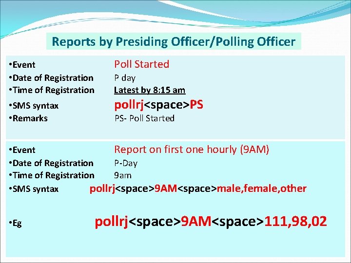 Reports by Presiding Officer/Polling Officer • Event • Date of Registration • Time of