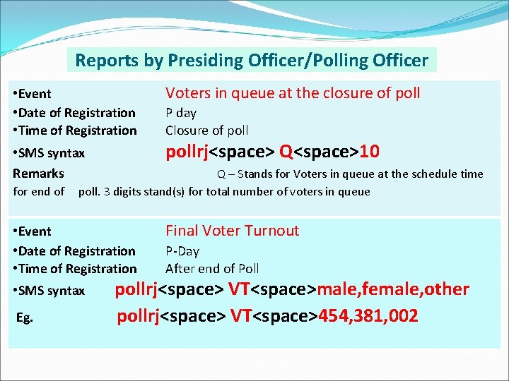 Reports by Presiding Officer/Polling Officer • Event • Date of Registration • Time of