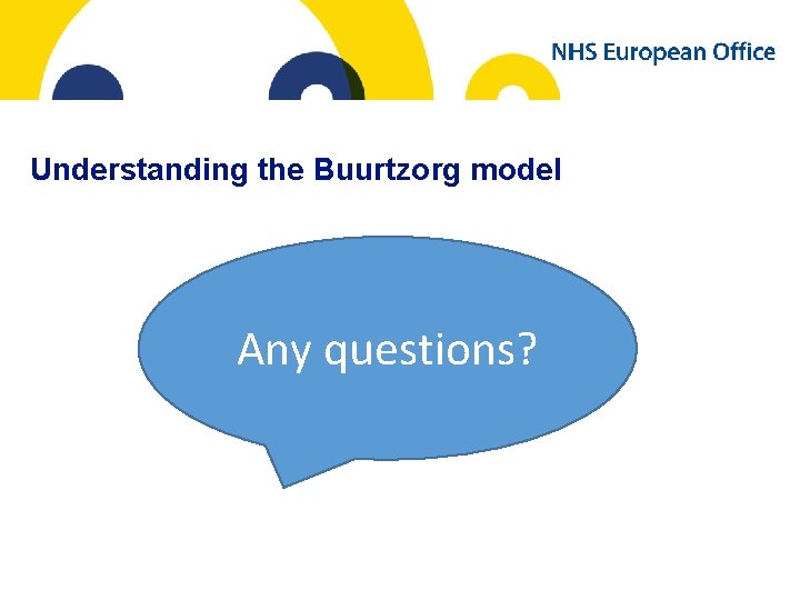 Understanding the Buurtzorg model Any questions? 