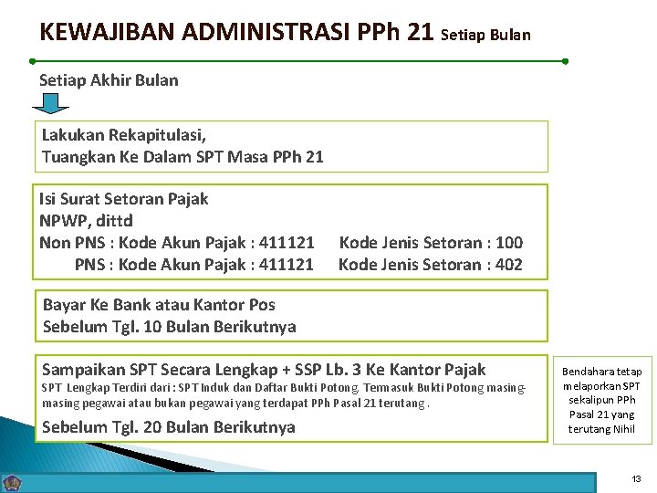 KEWAJIBAN ADMINISTRASI PPh 21 Setiap Bulan Setiap Akhir Bulan Lakukan Rekapitulasi, Tuangkan Ke Dalam