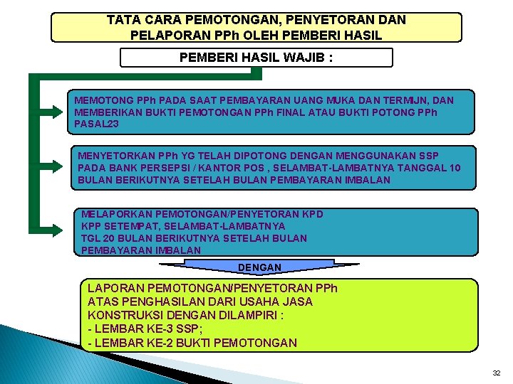 TATA CARA PEMOTONGAN, PENYETORAN DAN PELAPORAN PPh OLEH PEMBERI HASIL WAJIB : MEMOTONG PPh