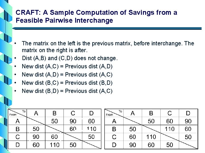 CRAFT: A Sample Computation of Savings from a Feasible Pairwise Interchange • The matrix