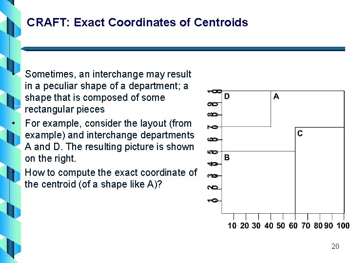 CRAFT: Exact Coordinates of Centroids • Sometimes, an interchange may result in a peculiar