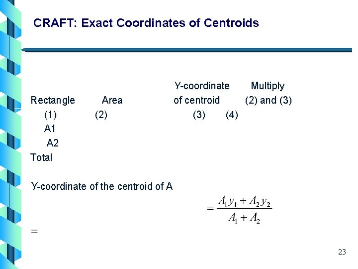 CRAFT: Exact Coordinates of Centroids Rectangle (1) A 1 A 2 Total Area (2)