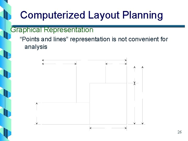 Computerized Layout Planning Graphical Representation “Points and lines” representation is not convenient for analysis