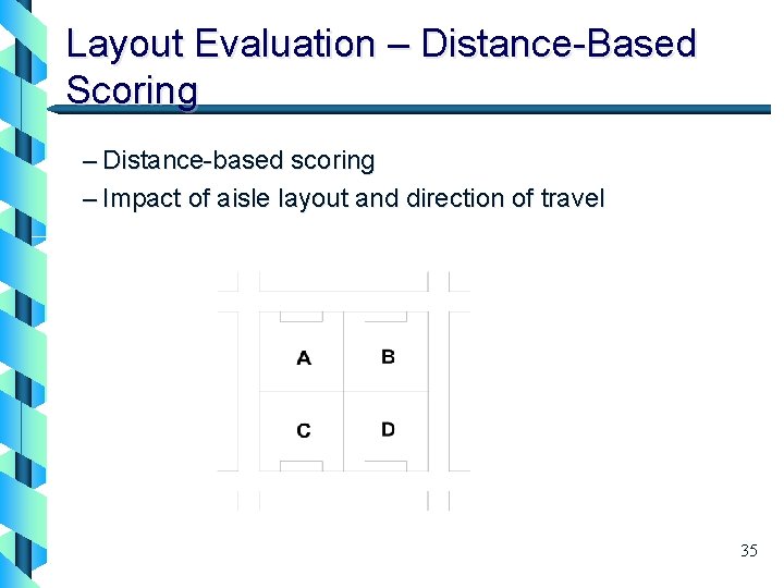 Layout Evaluation – Distance-Based Scoring – Distance-based scoring – Impact of aisle layout and