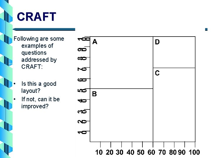 CRAFT Following are some examples of questions addressed by CRAFT: • Is this a