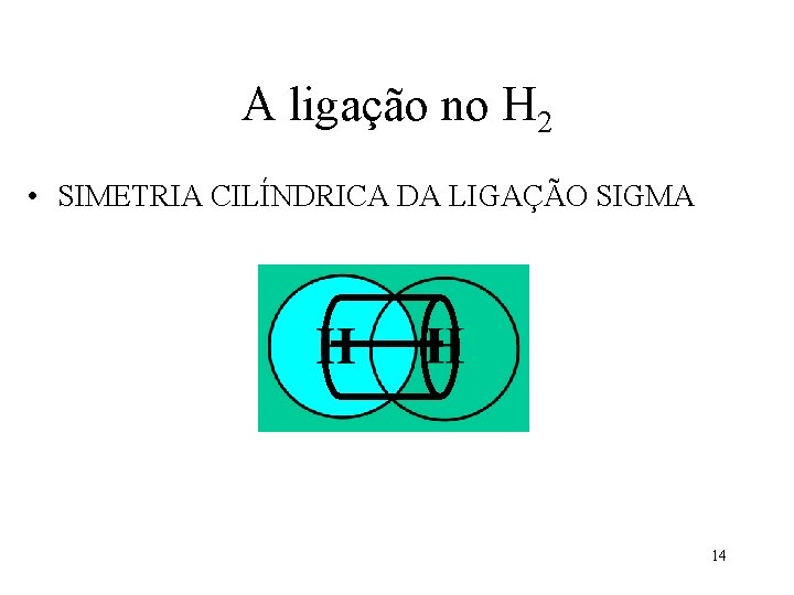 A ligação no H 2 • SIMETRIA CILÍNDRICA DA LIGAÇÃO SIGMA 14 