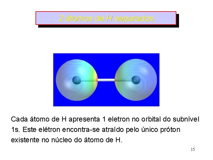 2 átomos de H separados Cada átomo de H apresenta 1 eletron no orbital