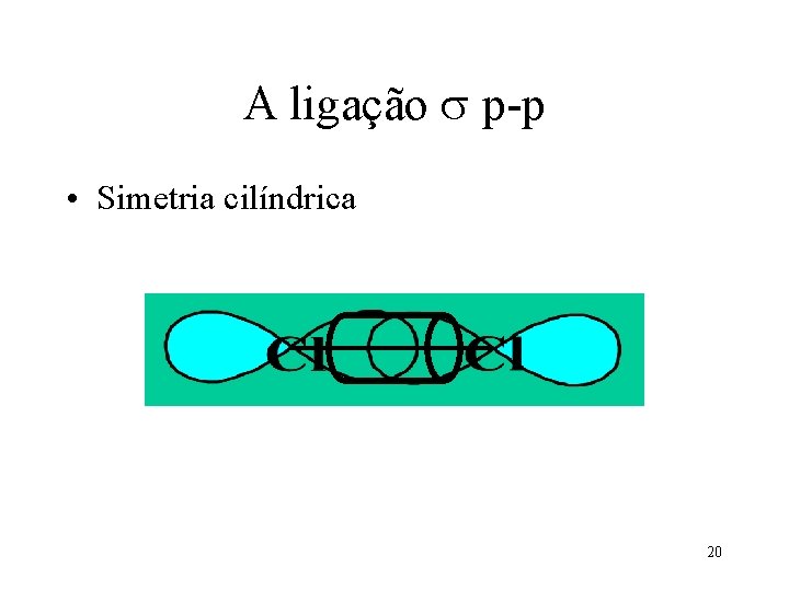 A ligação p-p • Simetria cilíndrica 20 