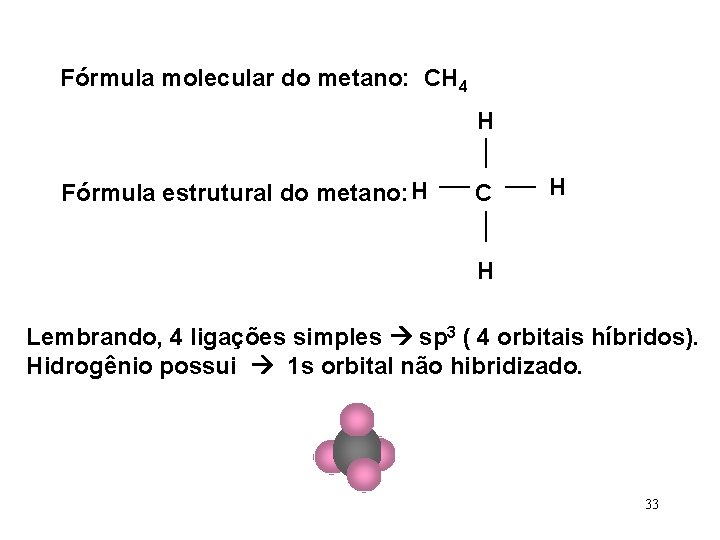 Fórmula molecular do metano: CH 4 H Fórmula estrutural do metano: H C H