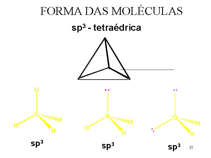 FORMA DAS MOLÉCULAS sp 3 - tetraédrica sp 3 35 