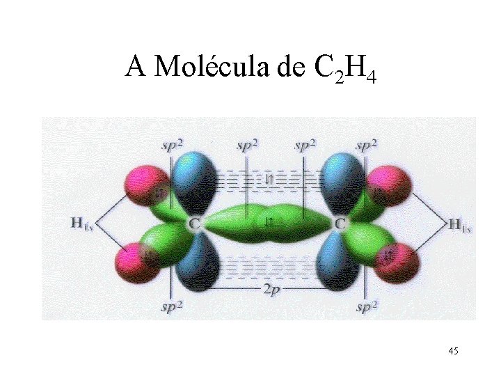 A Molécula de C 2 H 4 45 