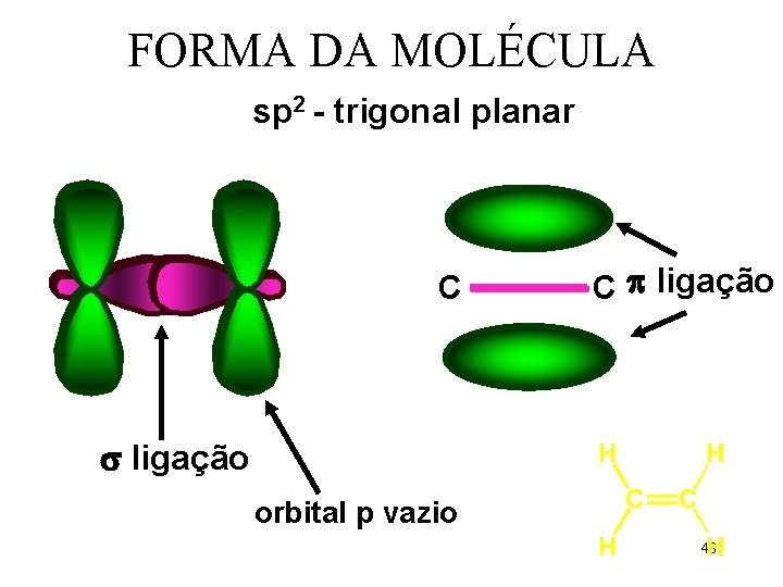FORMA DA MOLÉCULA sp 2 - trigonal planar C C ligação orbital p vazio