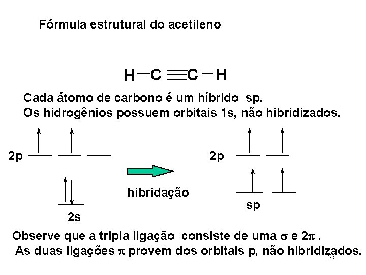 Fórmula estrutural do acetileno H C C H Cada átomo de carbono é um