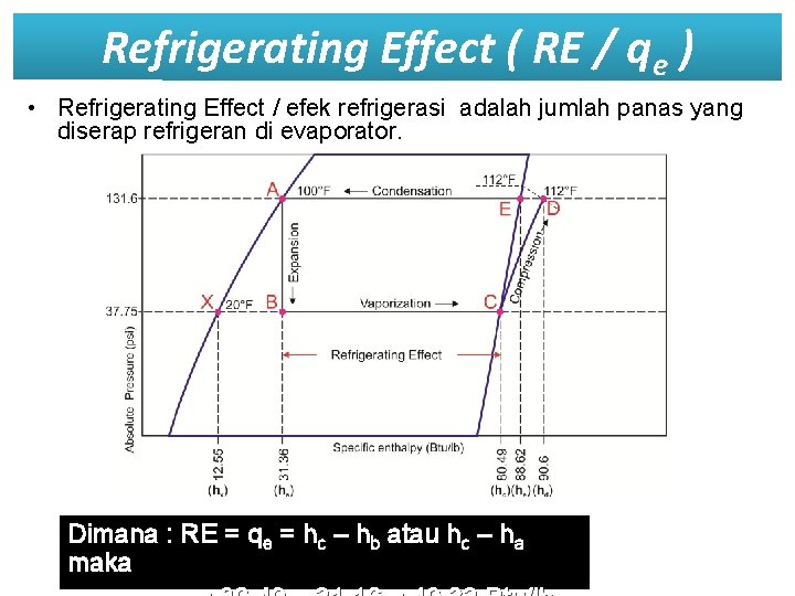 Refrigerating Effect ( RE / qe ) • Refrigerating Effect / efek refrigerasi adalah