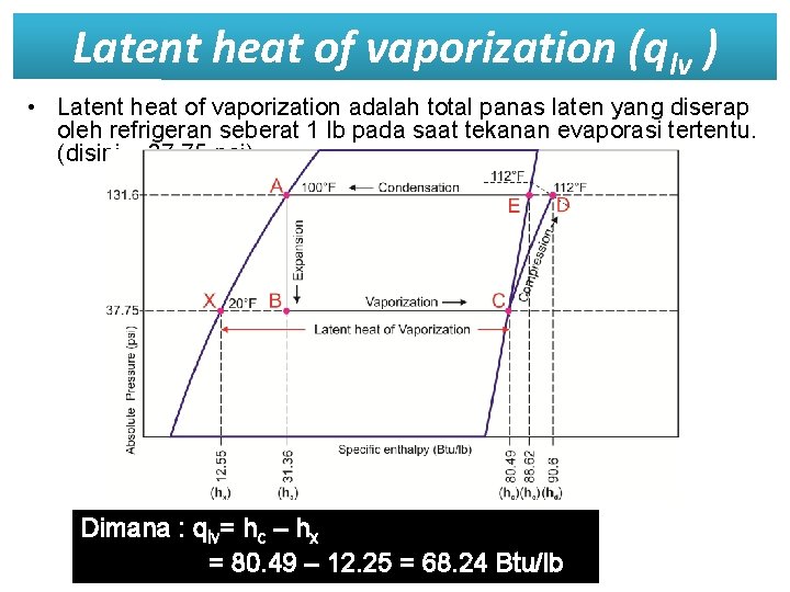Latent heat of vaporization (qlv ) • Latent heat of vaporization adalah total panas